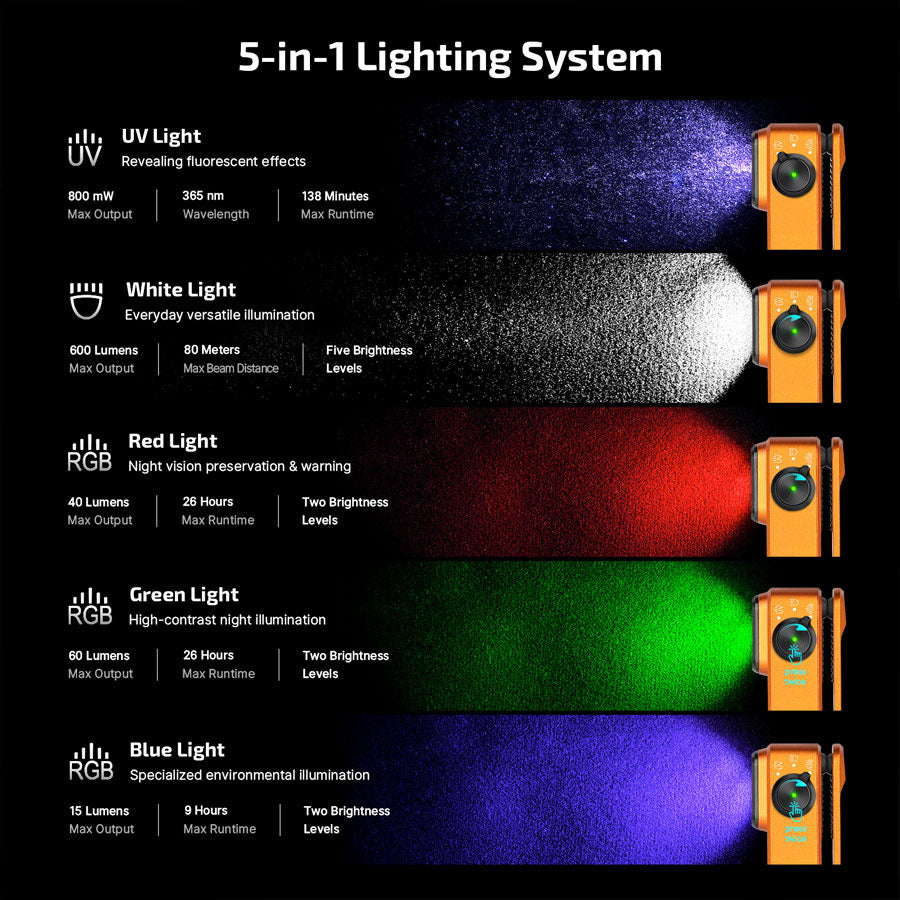 Olight Oclip Pro S 5-in-1 Multifunctional EDC Clip Torch with UV & RGB Light