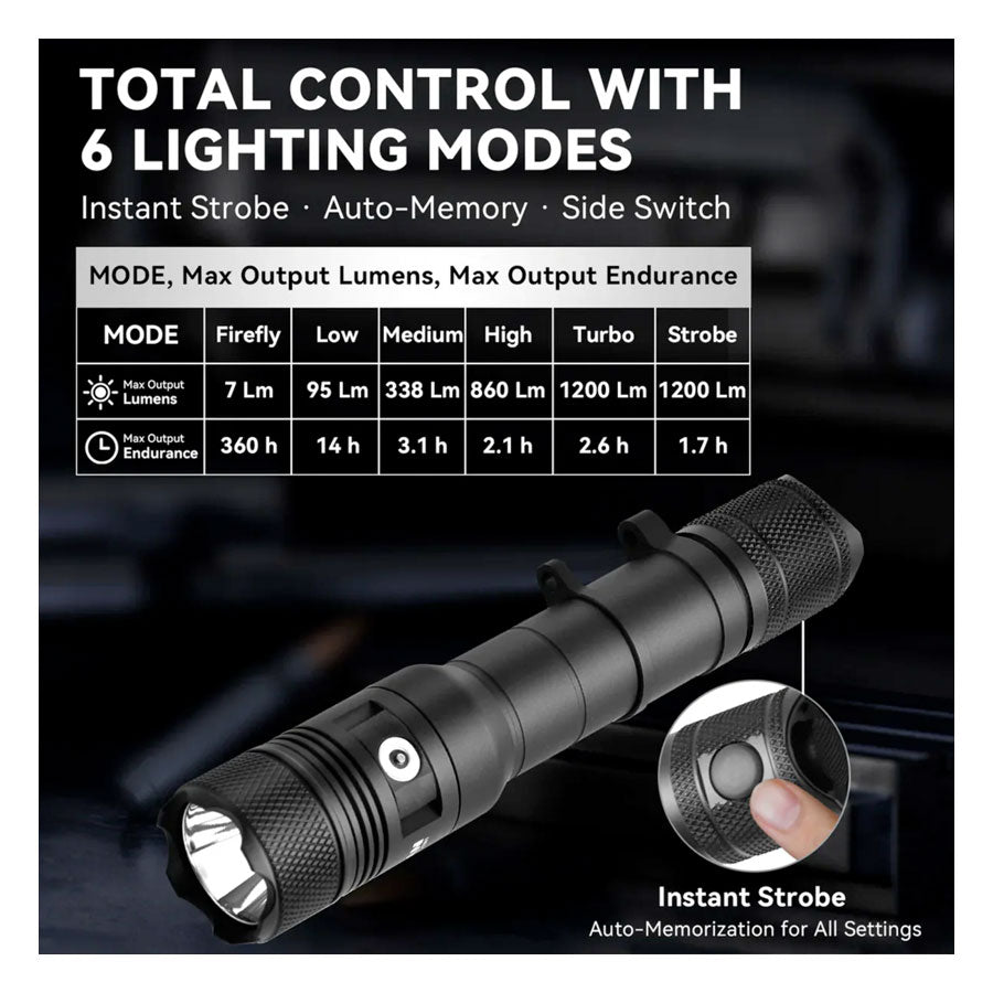 PowerTac Huntsman Tactical WML Package 1250 Lumen High Power Weapon Flashlight