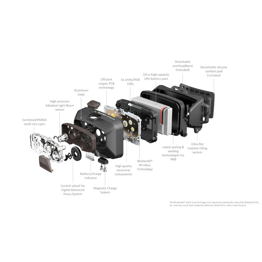 Ledlenser HF8R Signature 2000 Lumens Rechargeable IP68 Adaptive Light Beam Technology RGB Headlamp Black