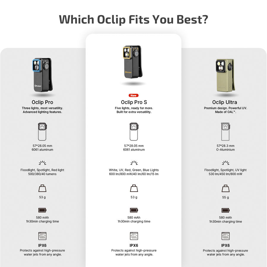 Olight Oclip Pro S 5-in-1 Multifunctional EDC Clip Torch with UV & RGB Light