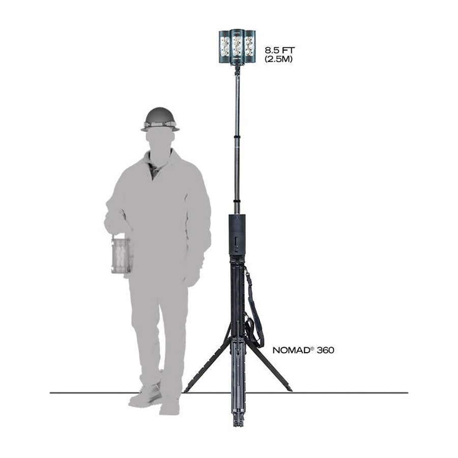 FoxFury Nomad 360 Scene Light 8800 Lumens