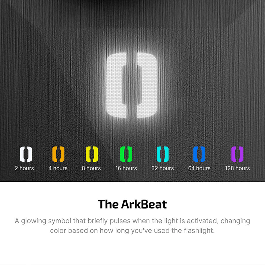 Olight ArkPro Ultra Flat Unibody EDC Torch with Multi-Light Sources Onyx Black
