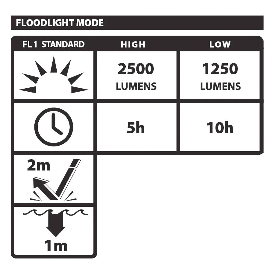 Nightstick NSR-1516 Rechargeable LED Area Light with Magnetic Base