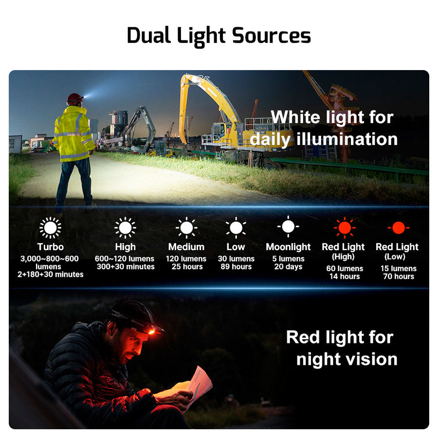 Olight Perun 3 Versatile Led Rechargeable Head Torch from Head to Hand