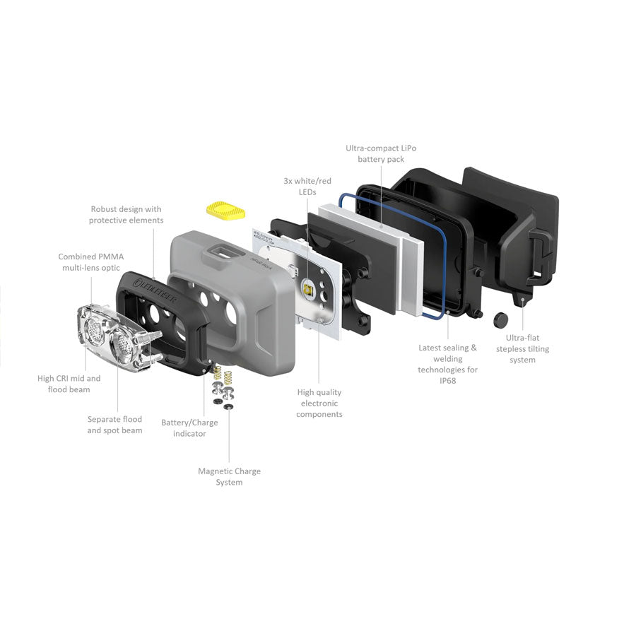 Ledlenser HF4R Work 500 Lumens Rechargeable IP68 Flood & Spot Beam Robust Headlamp Yellow