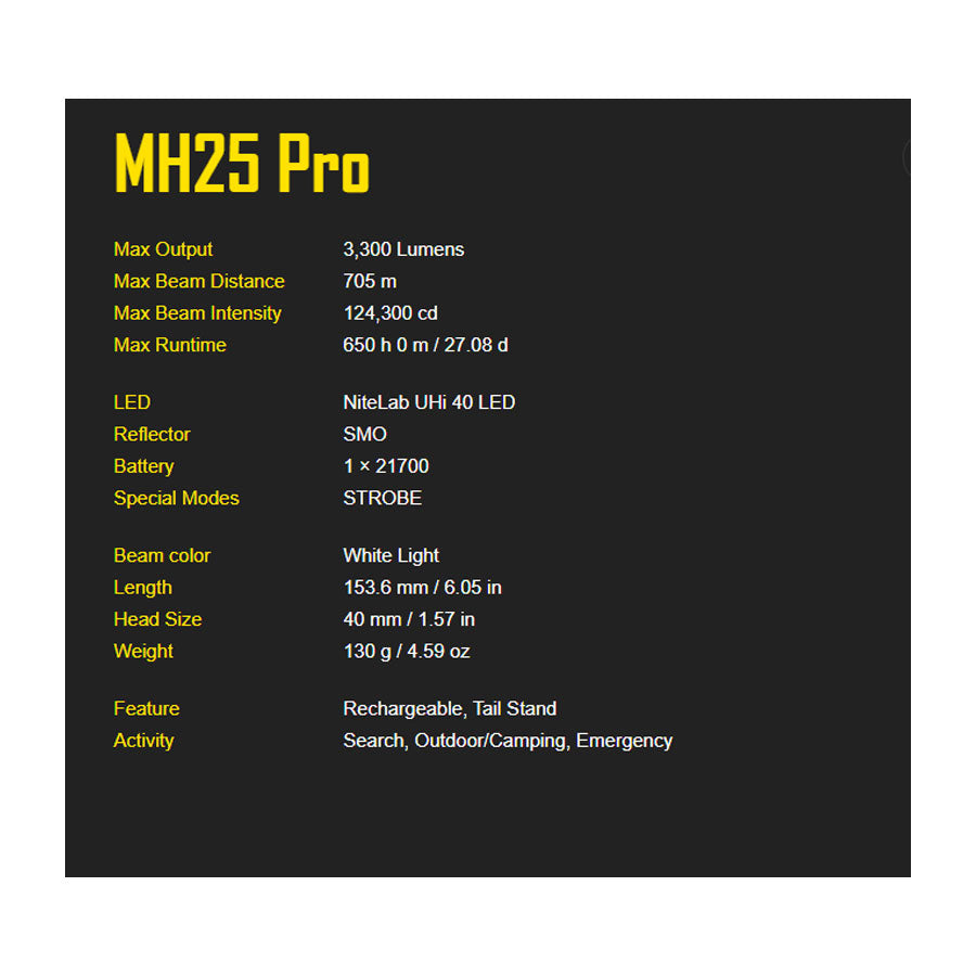 Nitecore MH25 Pro 3300 Lumen Long Throw Rechargeable Hunting Light Kit