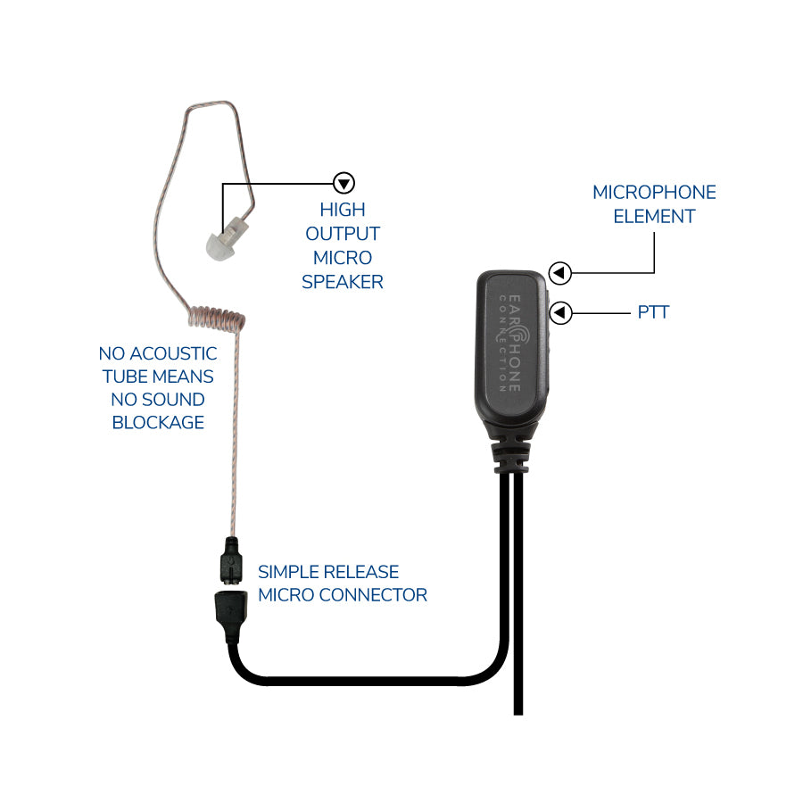 Earphone Connection Hawk Lapel Microphone with Easy Connect guide mark connector and adapter for Motorola APX/XPR series radios with Whisper earpiece