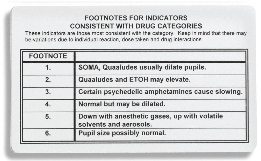 Arrowhead Forensics Drug Reaction Card &amp; Pupilometer 3&quot; x 5&quot; Crime Scene Investigation Arrowhead Forensics Tactical Gear Supplier Tactical Distributors Australia