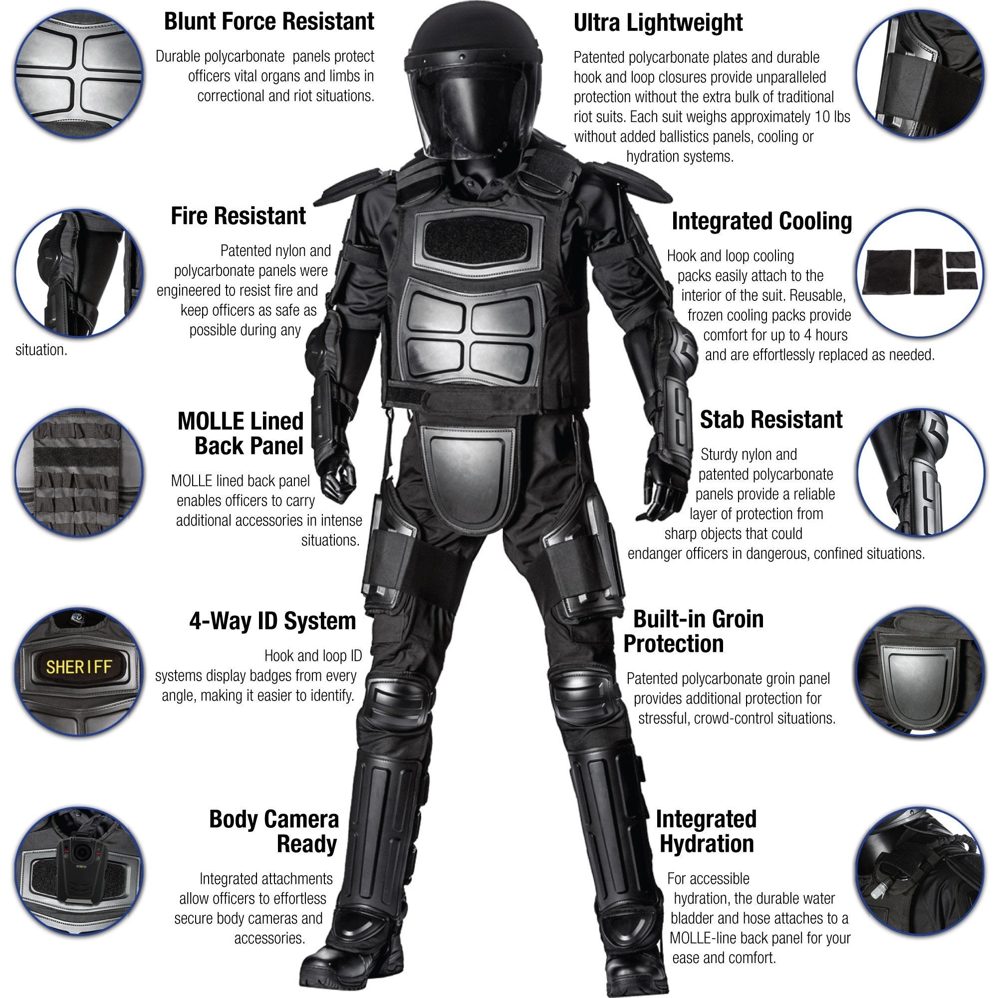 Haven Gear Arsenal Rapid Response Kit Protective Gear Haven Gear Tactical Gear Supplier Tactical Distributors Australia