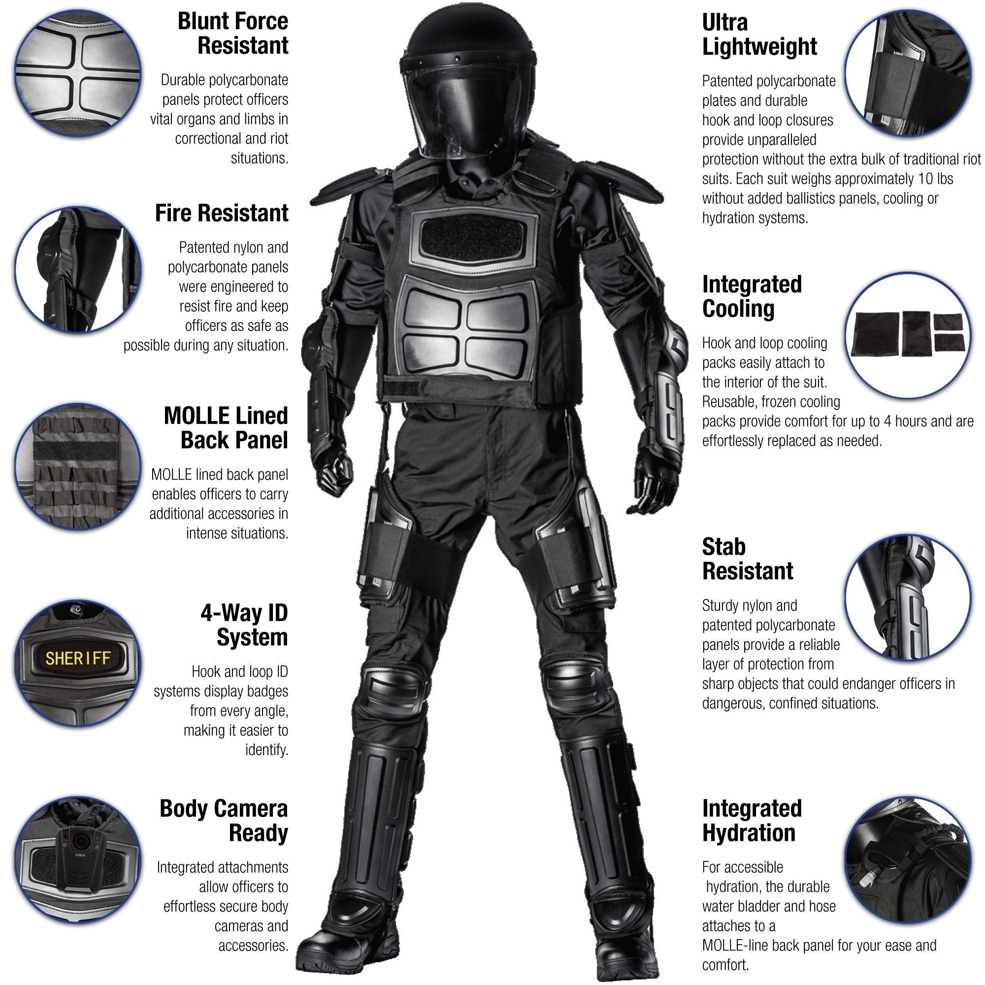 Haven Gear Patrol Riot Suit Black Tactical Haven Gear Small Tactical Gear Supplier Tactical Distributors Australia
