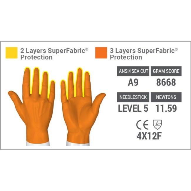 HexArmor 3041 Hercules NSR Cut and Needle Resistant Glove Gloves Hex Armor Tactical Gear Supplier Tactical Distributors Australia