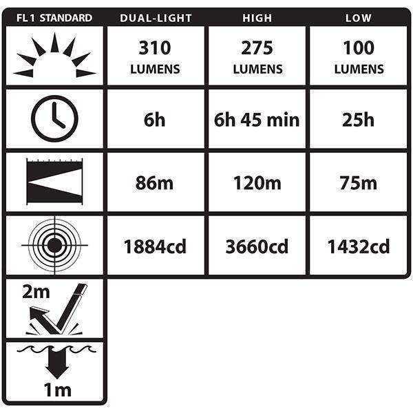 Nightstick DICATA Intrinsically Safe Low Profile Dual Light Headlamp Flashlights and Lighting Nightstick Tactical Gear Supplier Tactical Distributors Australia