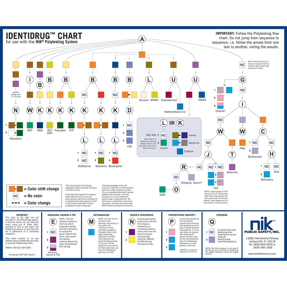 Nik Testing NIK Identidrug Polytesting Desk Chart and Drug Testing Kits - Tactical Gear