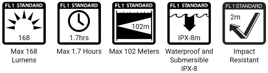 PowerTac E3 Gen4 168 Lumen LED Keychain Light Flashlights and Lighting Powertac Tactical Gear Supplier Tactical Distributors Australia