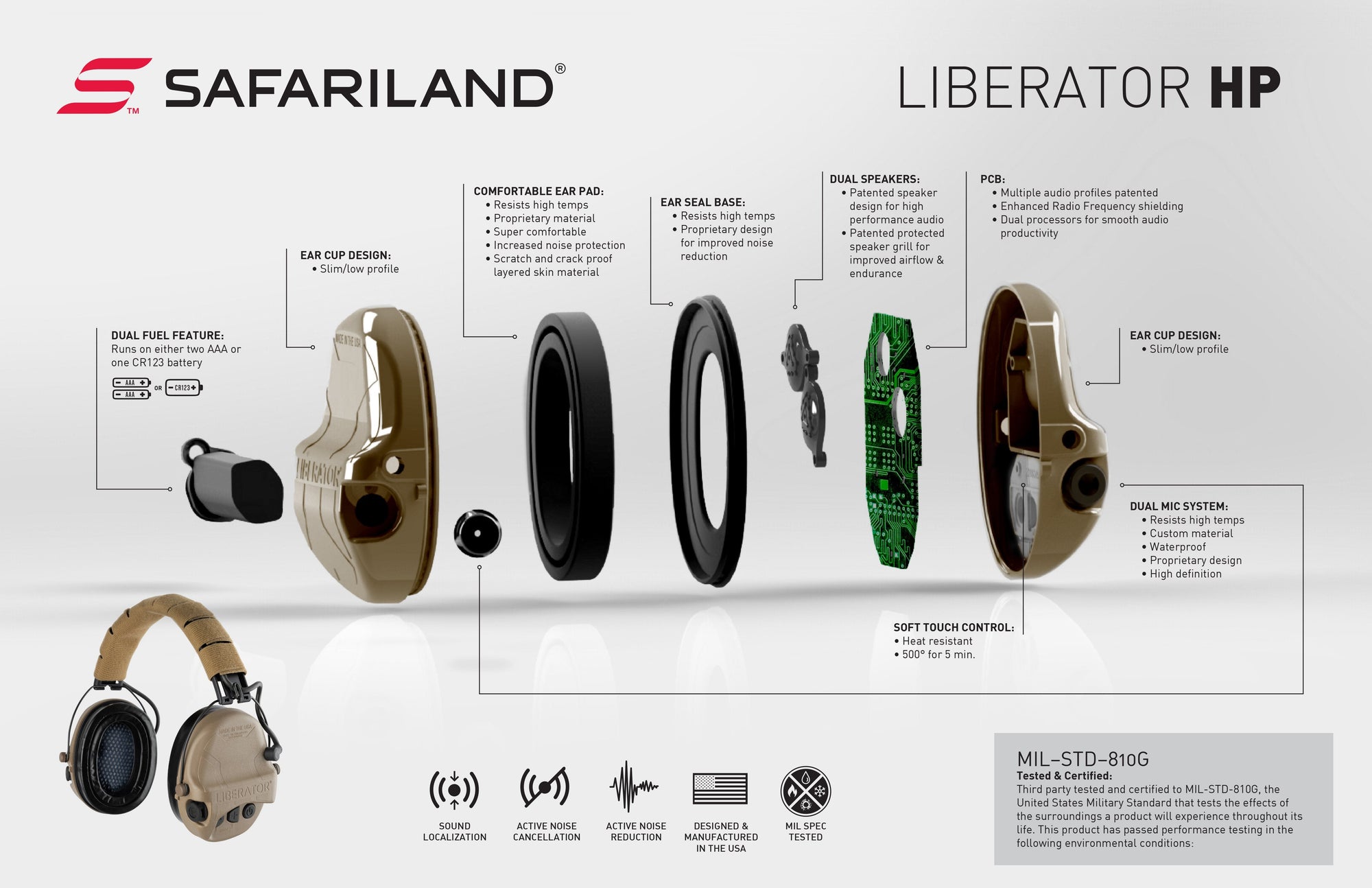 Safariland TCI Liberator HP 2.0 Over The Head EarPro Hearing Protection Protective Gear Safariland Tactical Gear Supplier Tactical Distributors Australia